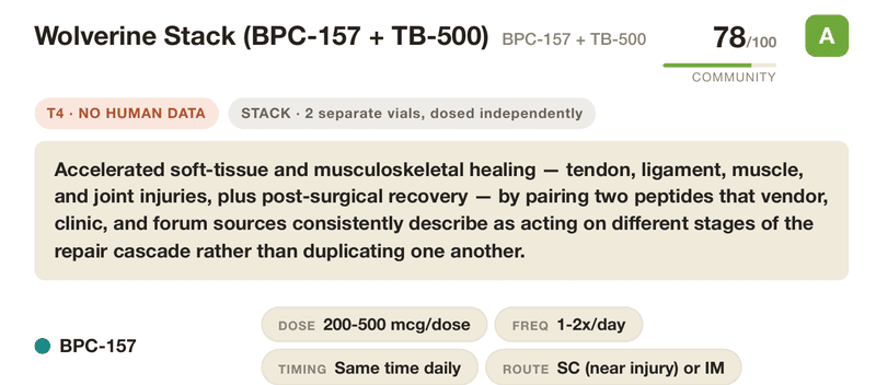 Cropped detail from page 19 of Book Two: the Wolverine Stack card's header — pairing name, 78/100 community score, grade A badge, evidence-tier and format pills, the mechanism summary, and BPC-157's dosing pill row.