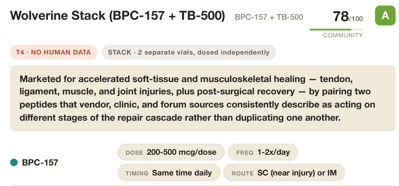 Cropped detail from page 25 of Book Two: the Wolverine Stack card's header — pairing name, 78/100 community score, grade A badge, evidence-tier and format pills, the mechanism summary, and BPC-157's dosing pill row.
